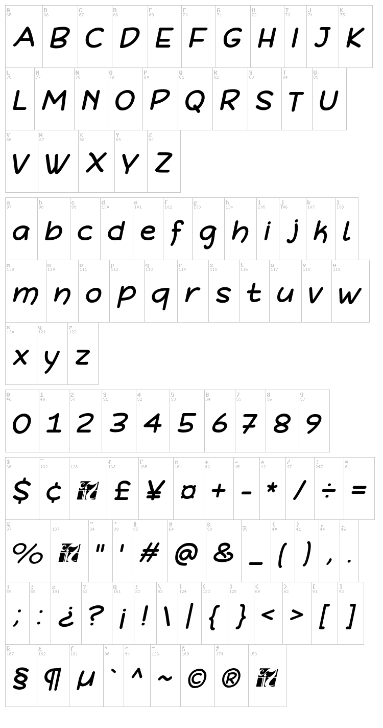 Defonarts font map